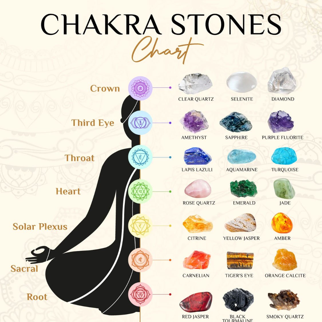 Chakra Healing