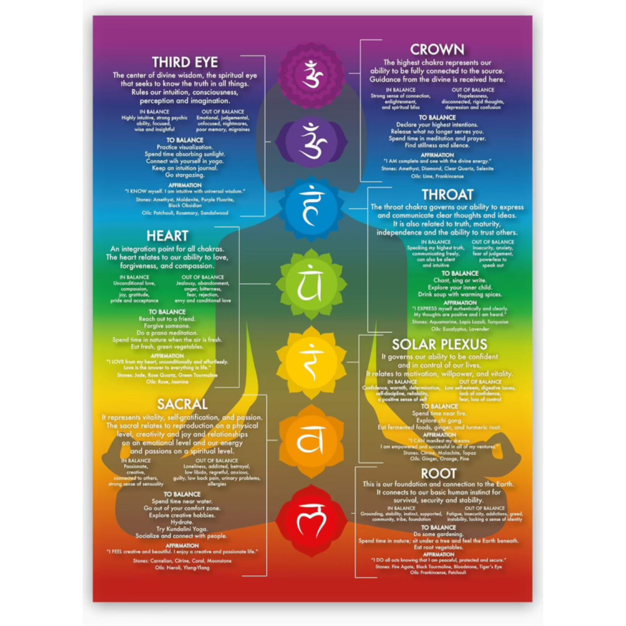 Chakra Healing